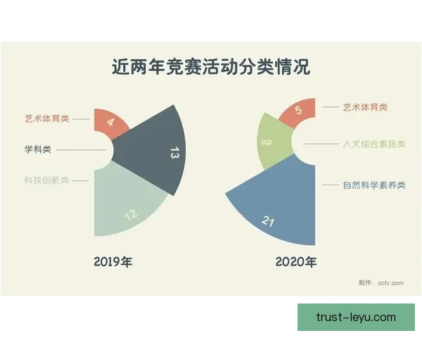 体育技术发展趋势与数据分析在竞技表现提升中的应用研究